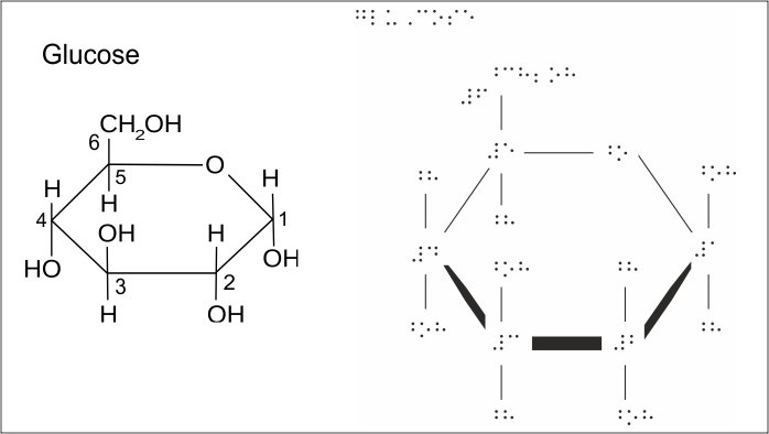 Reliefbild Chemie